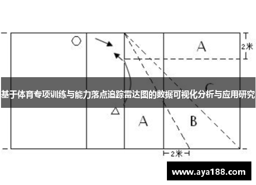 基于体育专项训练与能力落点追踪雷达图的数据可视化分析与应用研究