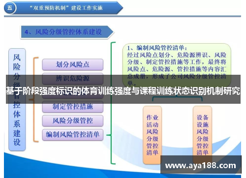 基于阶段强度标识的体育训练强度与课程训练状态识别机制研究